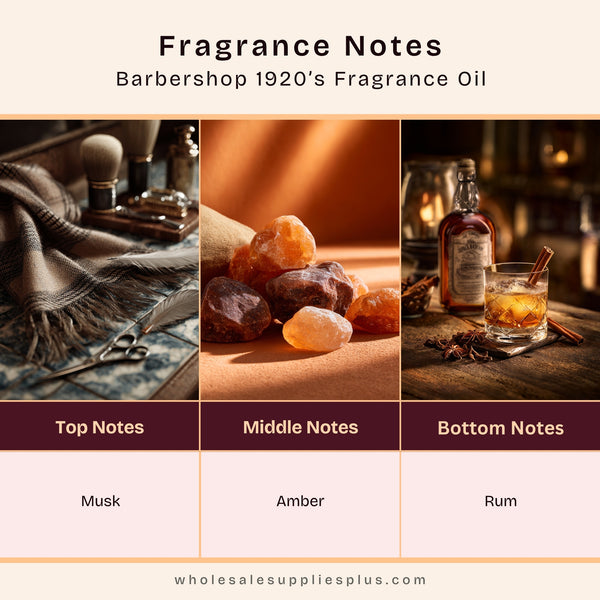 Barbershop 1920's Fragrance Oil 14995 - close-up - Zoom Media 2