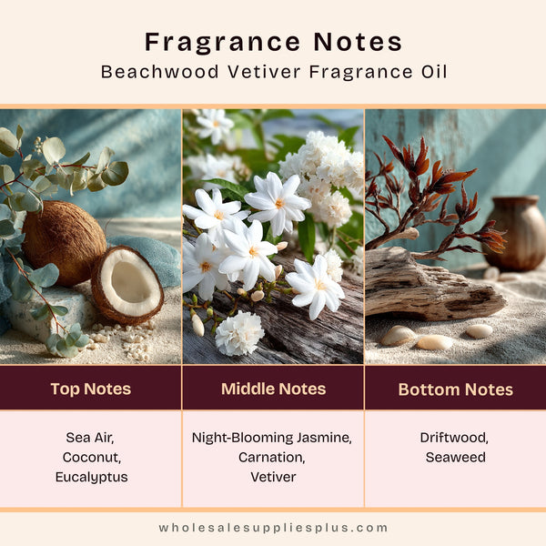Beachwood Vetiver Fragrance Oil 15014 - close-up - Zoom Media 2