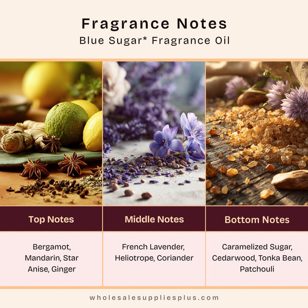Blue Sugar Fragrance Oil 15049 - close-up - Zoom Media 2