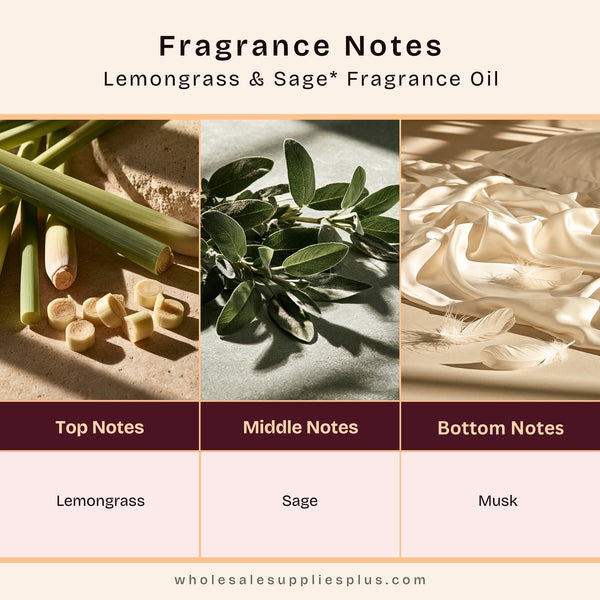 Lemongrass & Sage* Fragrance Oil 20124 - Zoom Media 2