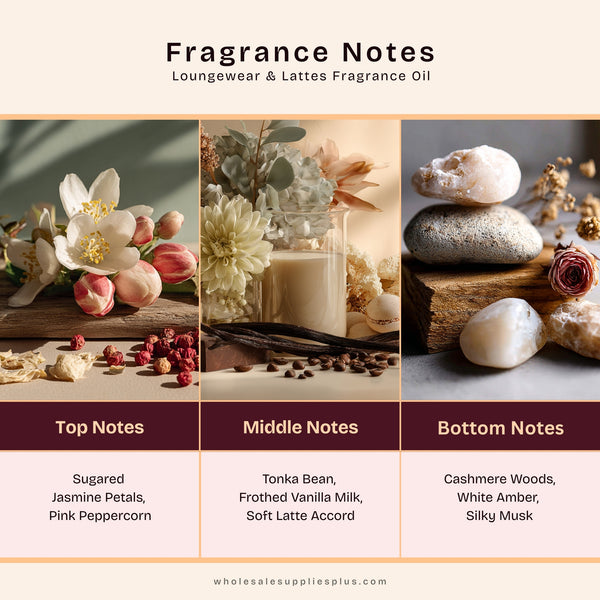Loungewear & Lattes Fragrance Oil - Zoom Media 2
