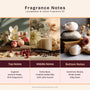 Loungewear & Lattes Fragrance Oil - Zoom Thumbnail Media 2