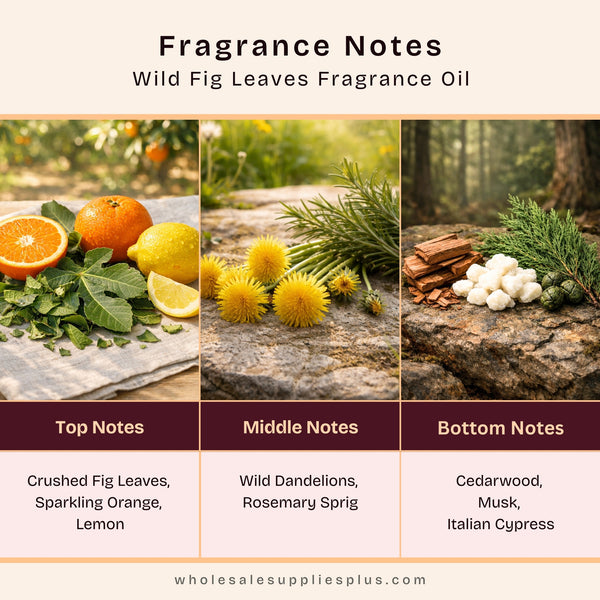 Wild Fig Leaves Fragrance Oil - Zoom Media 2