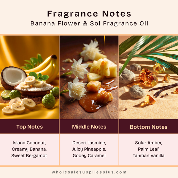 Banana Flower & Sol Fragrance Oil - Zoom Media 2