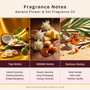 Banana Flower & Sol Fragrance Oil - Zoom Thumbnail Media 2