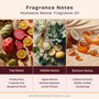 Heatwave Nectar Fragrance Oil - Zoom Thumbnail Media 2