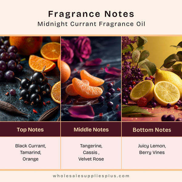Midnight Currant Fragrance Oil - Zoom Media 2