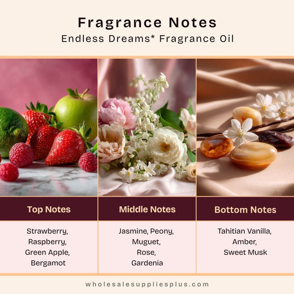 Endless Dreams Fragrance Oil - Zoom Media 2