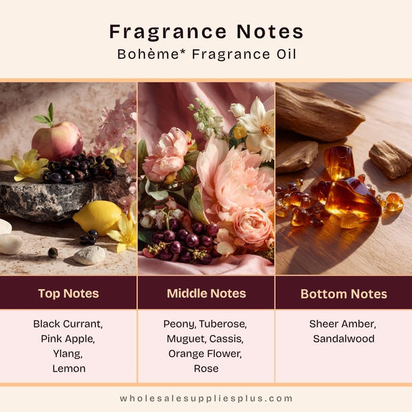 Bohème Fragrance Oil - Zoom Media 2