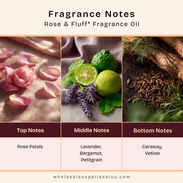 Rose & Fluff Fragrance Oil - Zoom Media 2