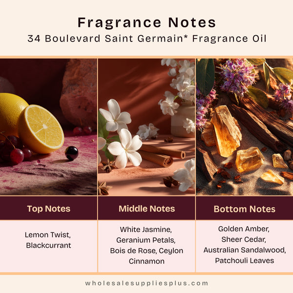 34 Boulevard Saint Germain Fragrance Oil - Zoom Media 2