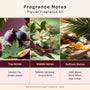 Figuier Fragrance Oil - Zoom Thumbnail Media 2