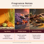Ernesto Fragrance Oil - Zoom Thumbnail Media 2