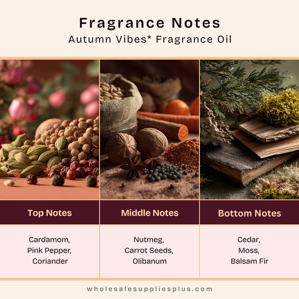 Autumn Vibes Fragrance Oil - Zoom Media 2