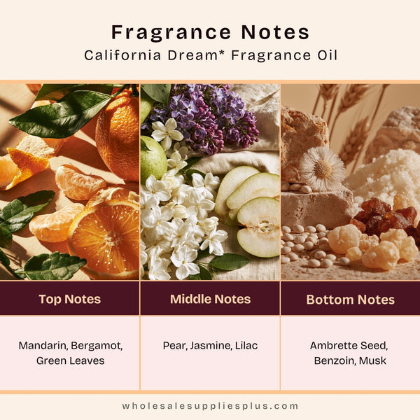California Dream* Fragrance Oil 1201 - Zoom Media 2