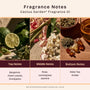 Cactus Garden* Fragrance Oil 1211 - Zoom Thumbnail Media 2