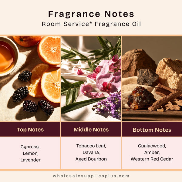 Room Service* Fragrance Oil 1223 - Zoom Media 2