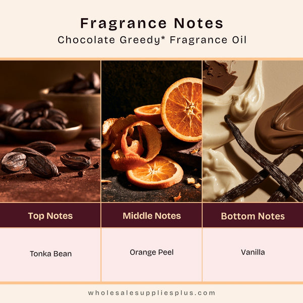 Chocolate Greedy* Fragrance Oil 1225 - Zoom Media 2