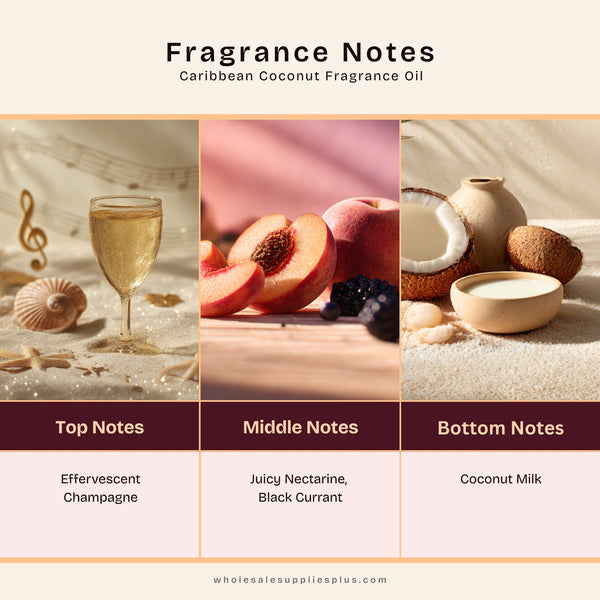 Caribbean Coconut Fragrance Oil 108 - close-up - Zoom Media 2