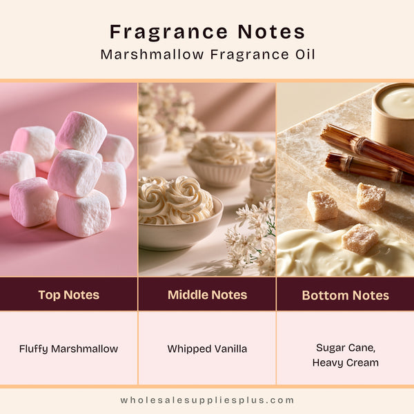 Marshmallow Fragrance Oil 566 - Zoom Media 2
