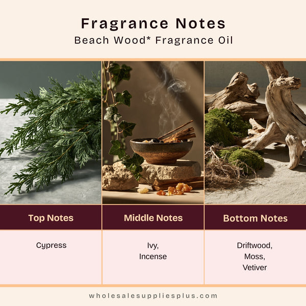 Beach Wood* Fragrance Oil 19811 - Zoom Media 2