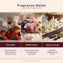 Rot Girl Era Fragrance Oil - Zoom Thumbnail Media 2