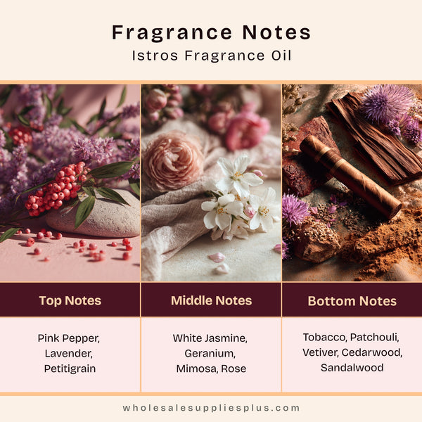 Istros Fragrance Oil - Zoom Media 2