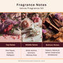 Istros Fragrance Oil - Zoom Thumbnail Media 2