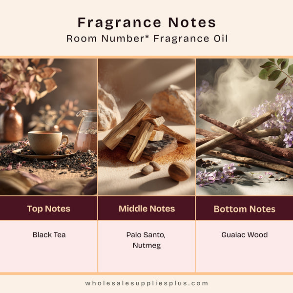 Room No. Fragrance Oil - Zoom Media 2