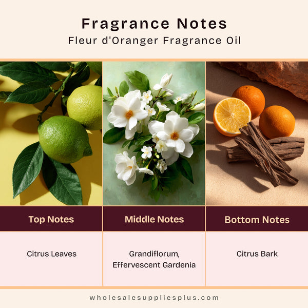 Fleur d'Oranger Fragrance Oil - Zoom Media 2