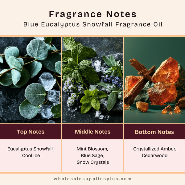 Blue Eucalyptus Snowfall Fragrance Oil 985 - Zoom Media 2