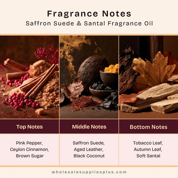 Saffron Suede & Santal Fragrance Oil 1152 - Zoom Media 2