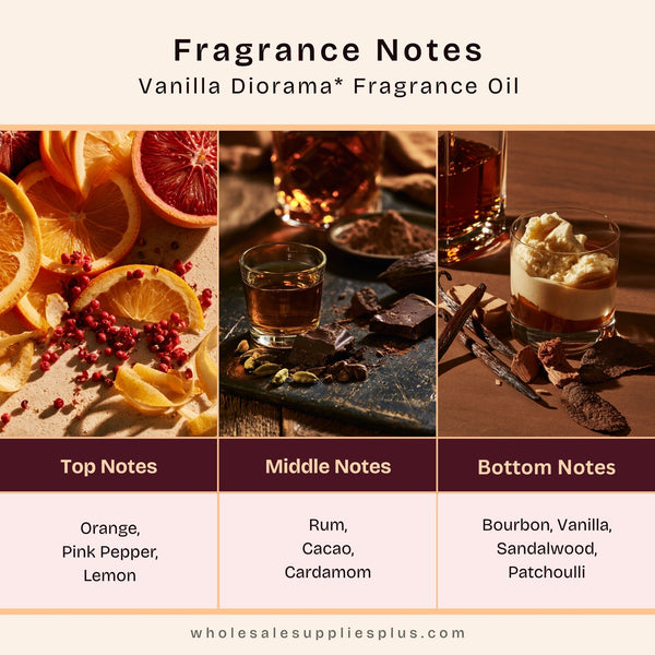 Vanilla Diorama* Fragrance Oil 1232 - Zoom Media 2