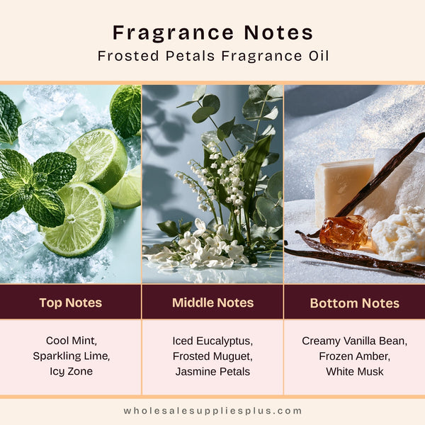 Frosted Petals Fragrance Oil 770 - Zoom Media 2